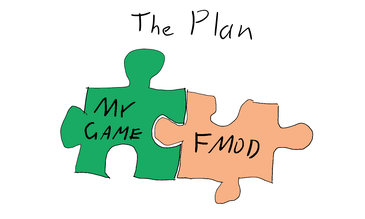 Detailed engineering diagram showing how Web Assembly libraries talk to each other