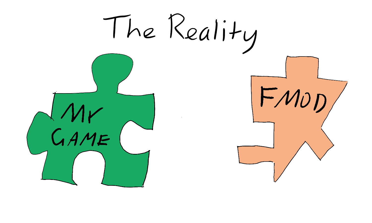 Detailed engineering diagram showing how Web Assembly libraries actually don't talk to each other