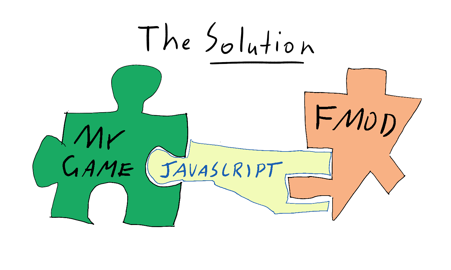 Detailed engineering diagram showing how Web Assembly libraries actually can talk to each other after all if you sacrifice your firstborn to one 'Brendan Eich'