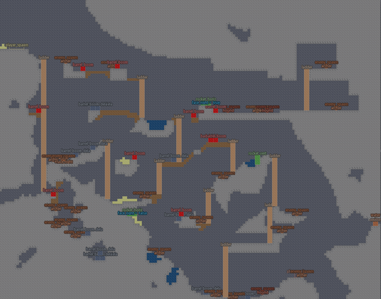 A LDTK level screenshot, where you start on the top left and descend to the right