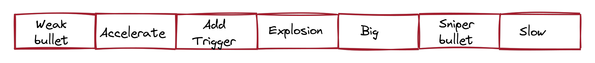 A row of perks assigned to an ability.